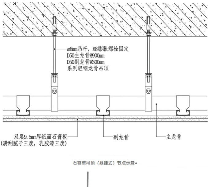 单层石膏板吊顶，是标准工艺做法？