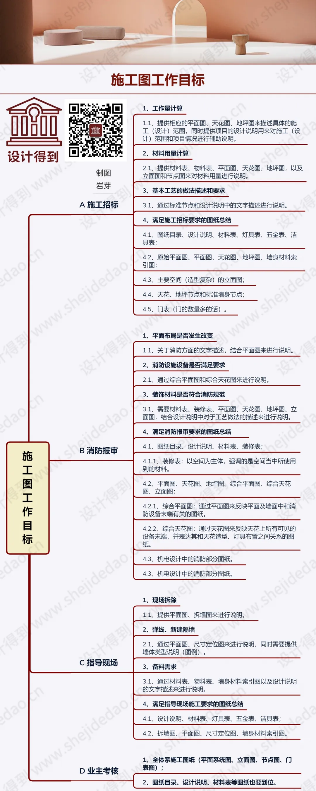 04-了解不同阶段的小目标才能从容应对工作中的变化(工作目标 ).png