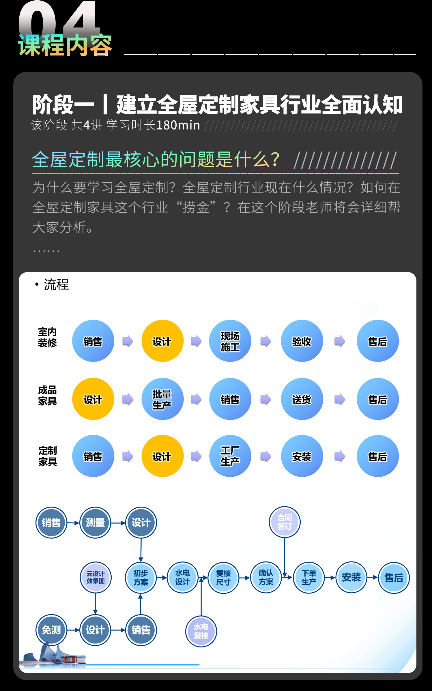 04-课程内容1.png