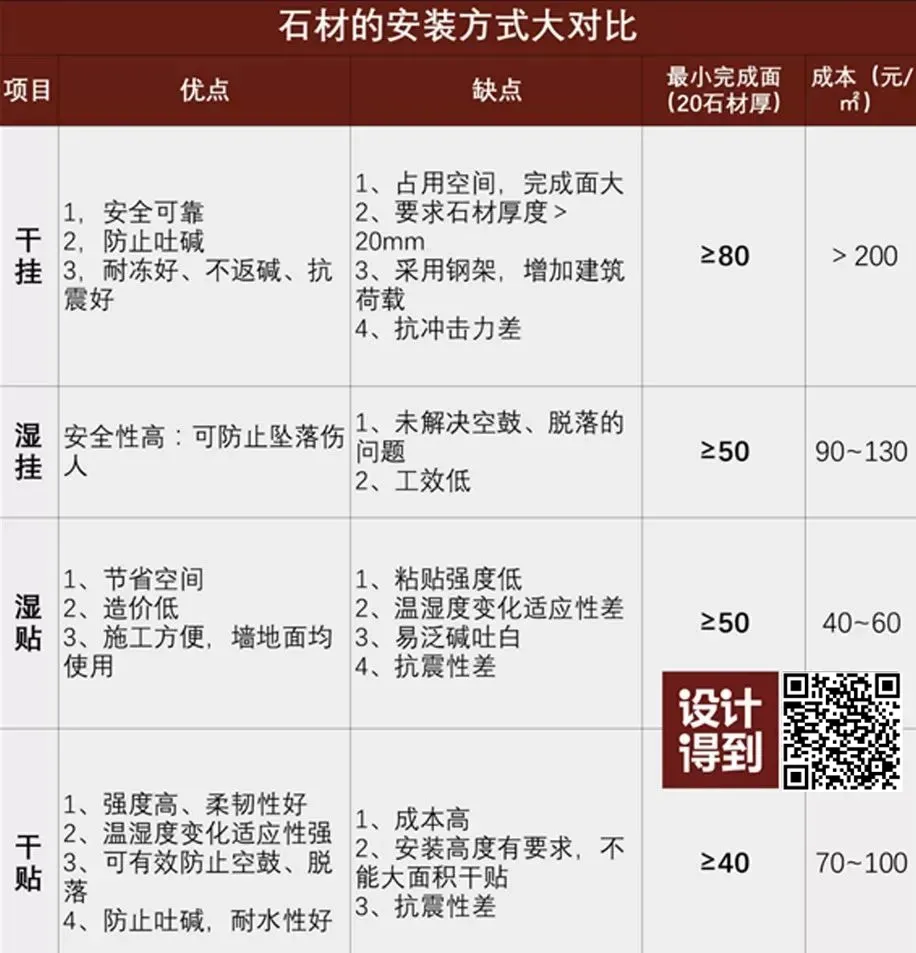 http://public.shejidedao.com/53d95d23dbad460e938ebdc7f9b5f766.png