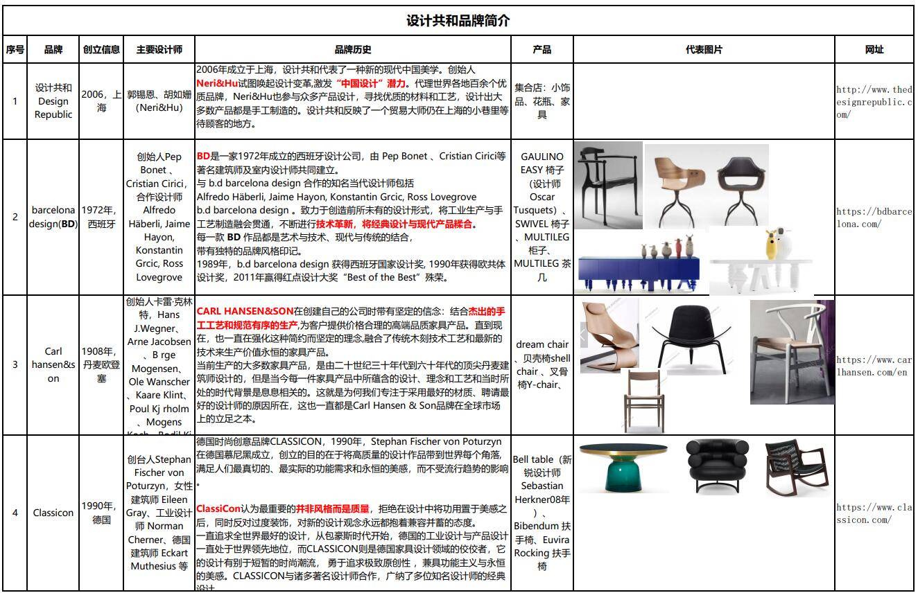 http://public.shejidedao.com/94bcaacc6adc47a7b69dc2e17b2522d7.jpg
