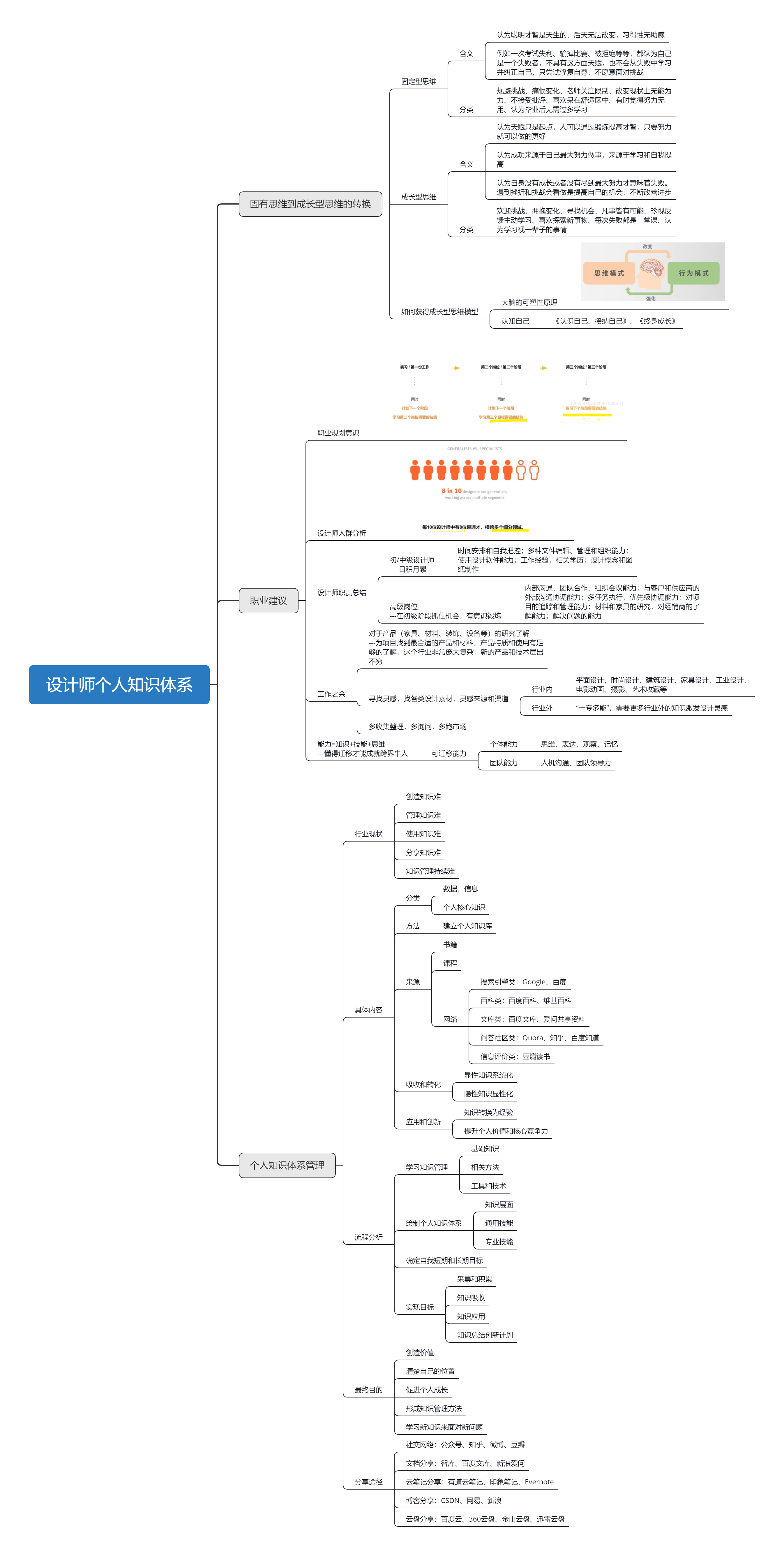 http://public.shejidedao.com/a5c54210b4544fa8a6adccfab94a7ebc.png