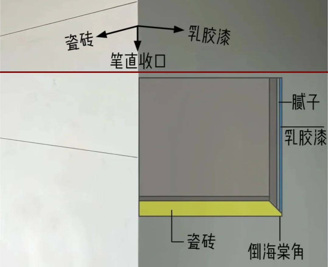 乳胶漆与瓷砖墙面阳角如何收口？