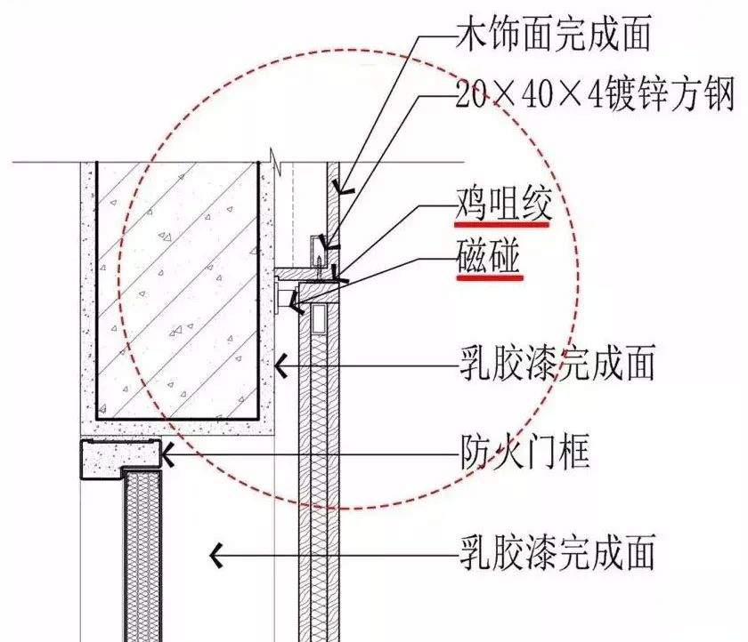 暗藏式管井门不同饰面如何做？