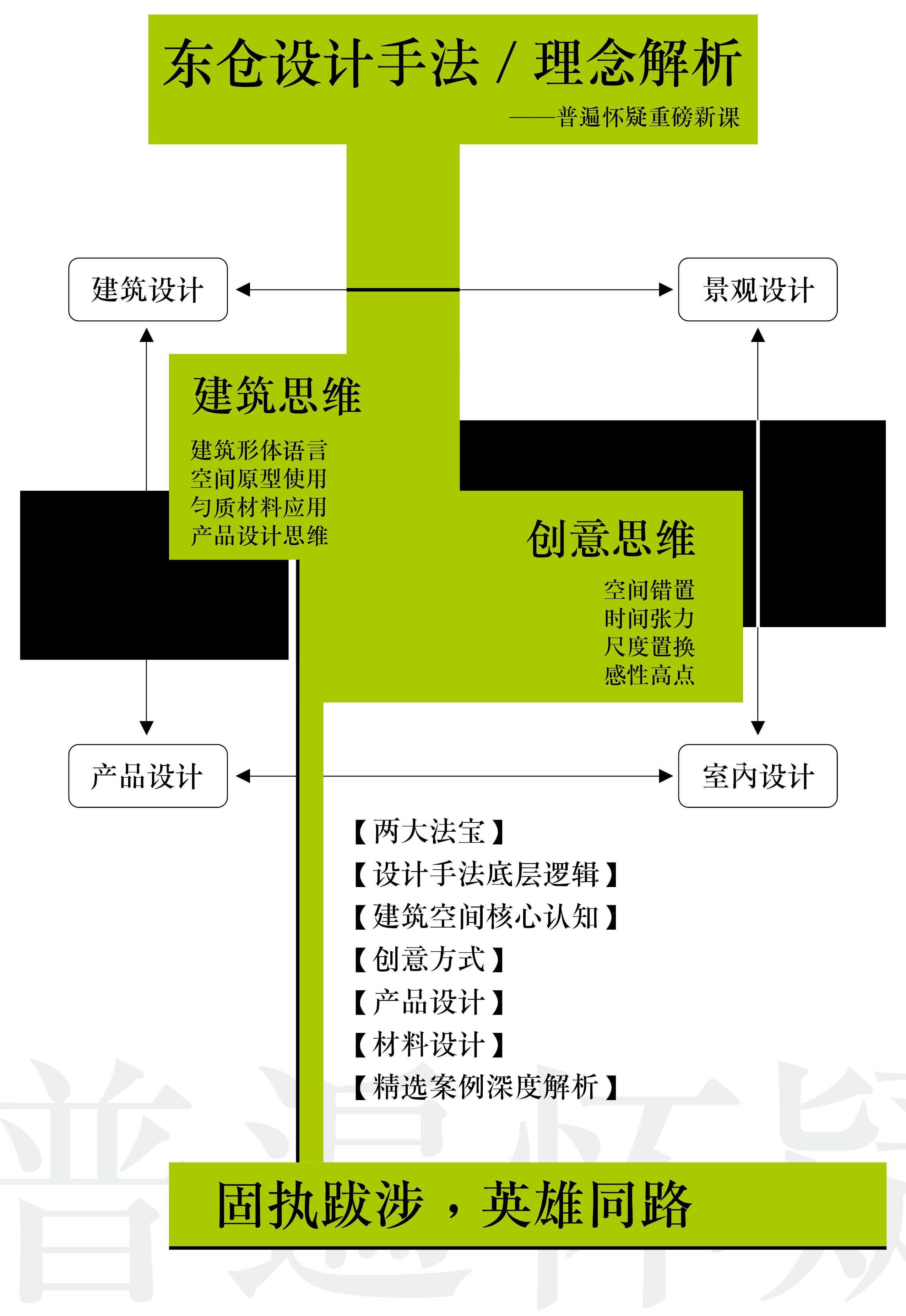 东仓解析 拷贝.jpg