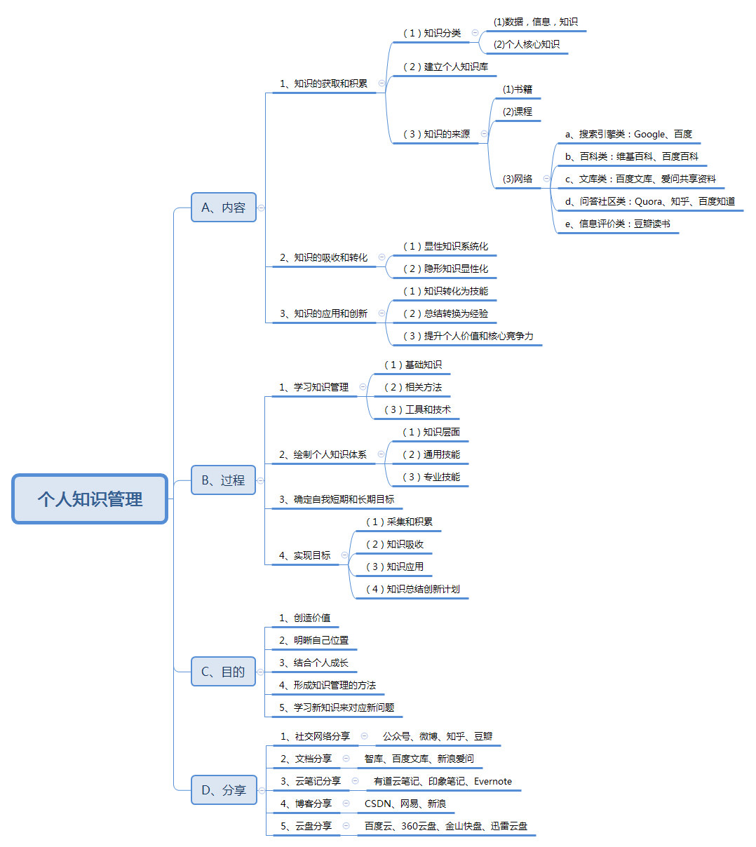 http://public.shejidedao.com/d7e63fe3b2dd4189bb1bd090492c4a32.png