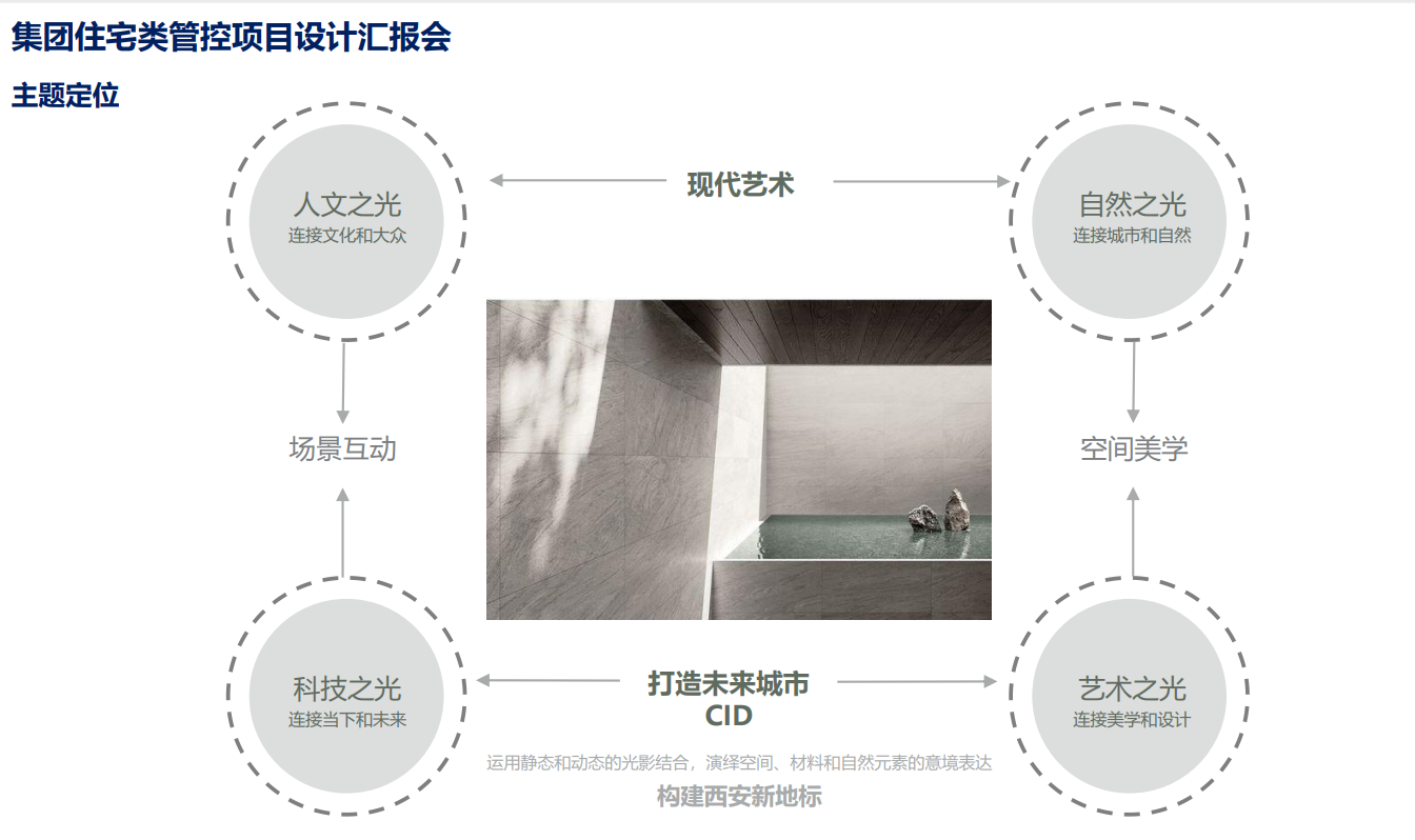http://public.shejidedao.com/fc708fcb65744a649ae2258787b64487.png