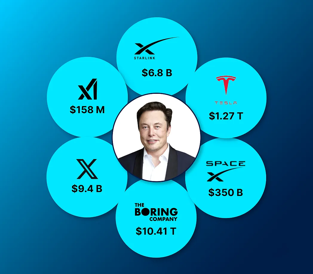 马斯克杀疯了！xAI申请"MacroHard"商标硬刚微软？ - 图片 1