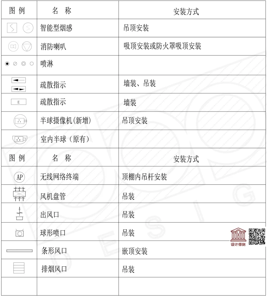 综合天花图整合多专业？6步搞定施工冲突！ - 图片 4