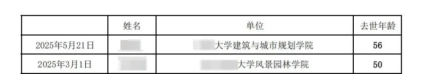 老八校54岁暖通教师病逝！土建教授英年早逝频传需警惕 - 图片 4