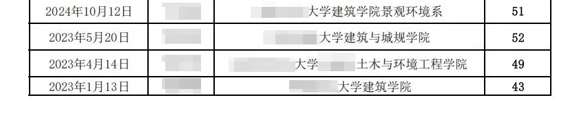 老八校54岁暖通教师病逝！土建教授英年早逝频传需警惕 - 图片 5