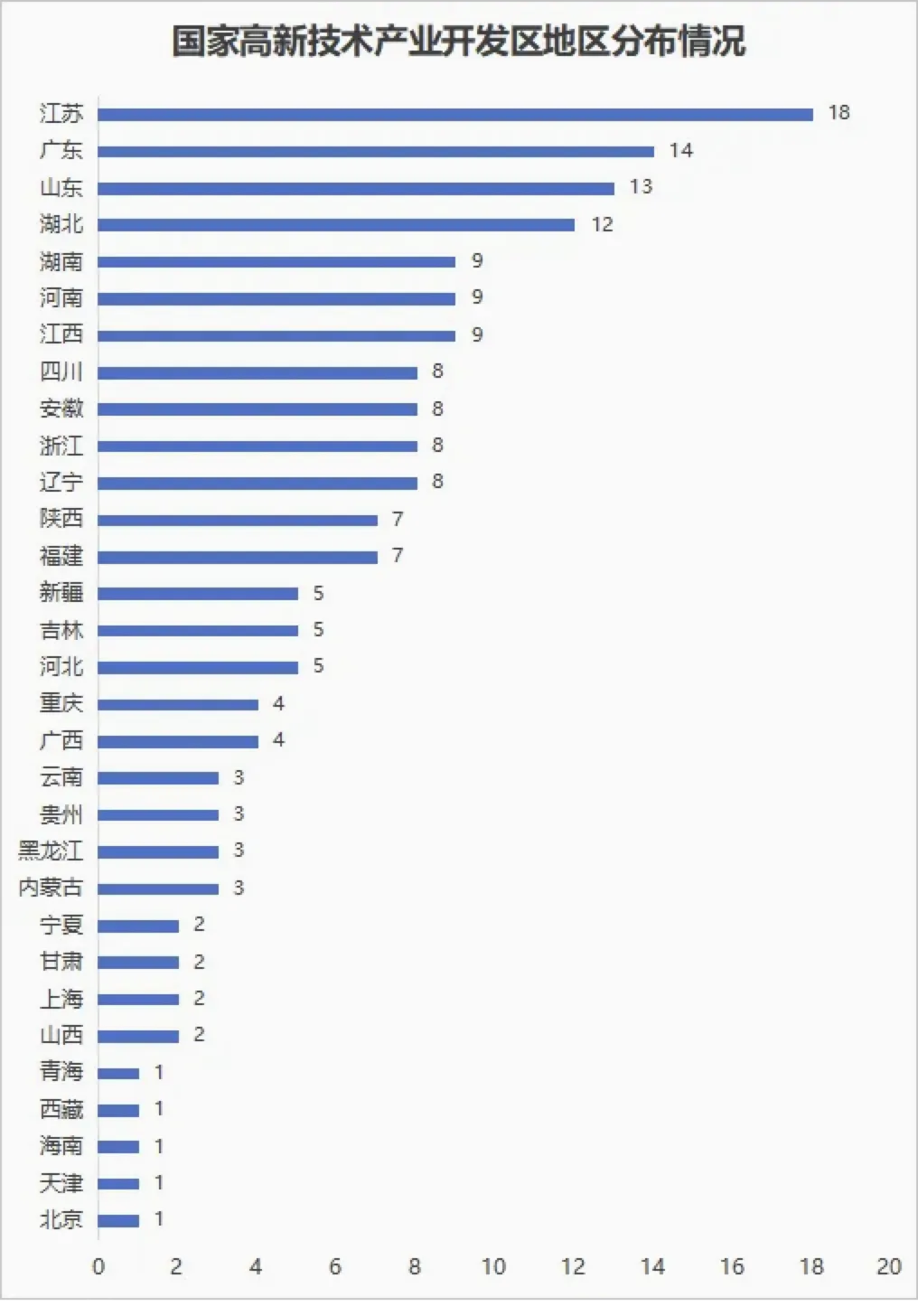 国家高新区37年增至178家，GDP为啥占全国14%？ - 图片 3