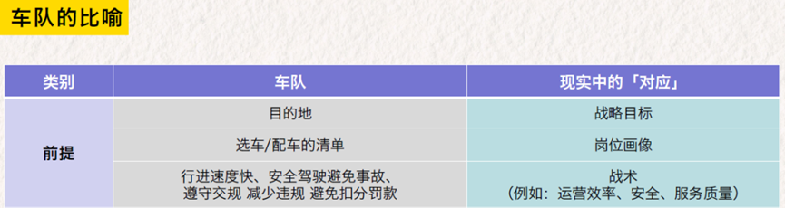 前外资养老总监周荣用车队比喻讲透养老企业管理 - 图片 6