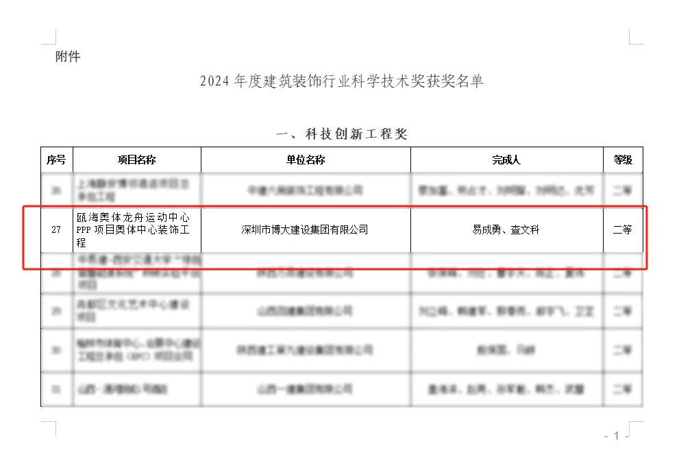曹德旺点赞！博大建设两项目获建筑装饰科技创新奖 - 图片 5