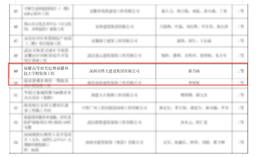 曹德旺点赞！博大建设两项目获建筑装饰科技创新奖 - 图片 6
