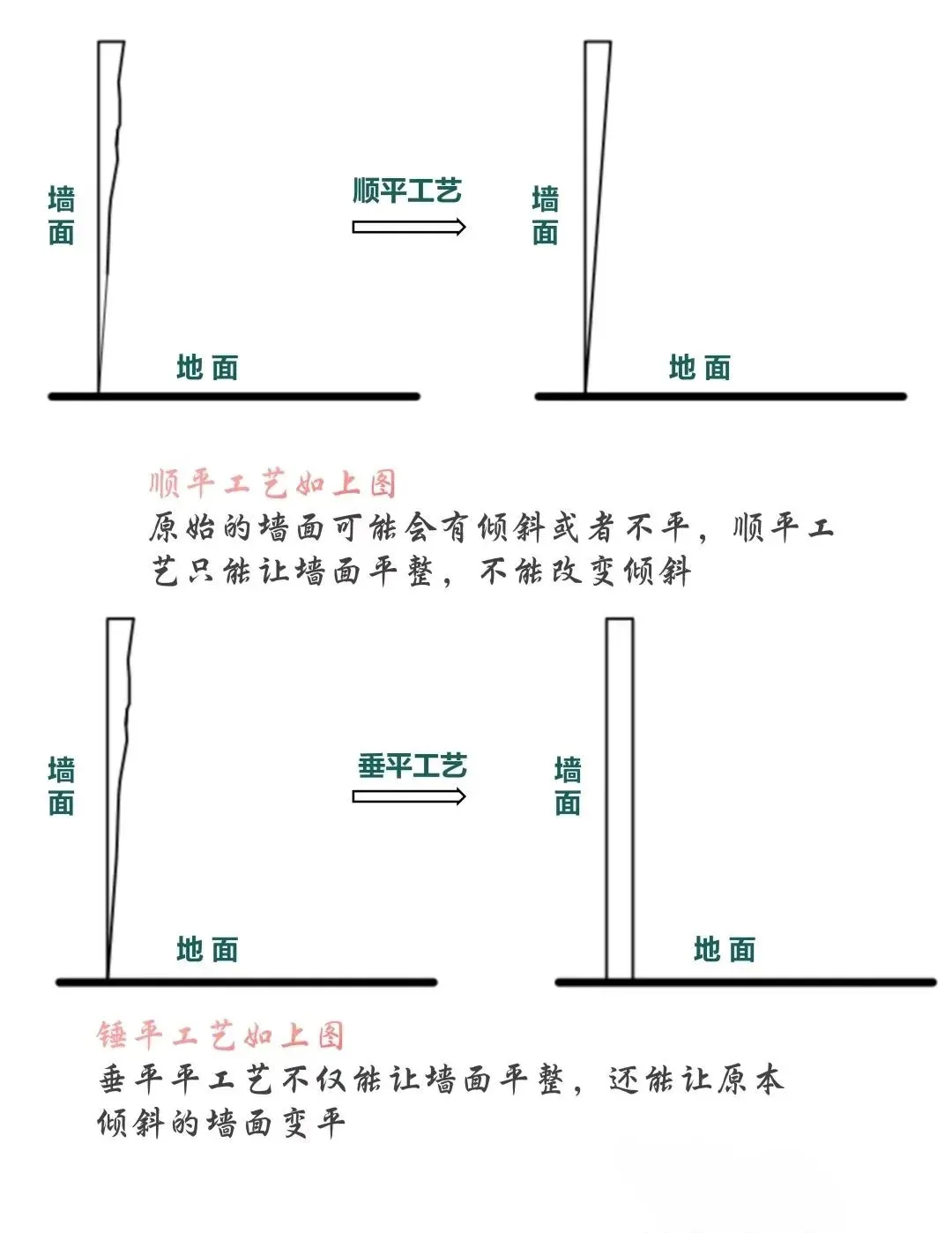 室内施工顺平vs垂平工艺差啥？新型工艺+视频合辑速看 - 图片 5