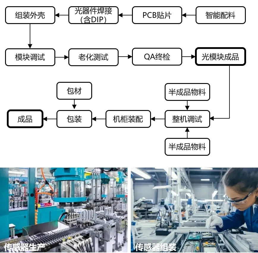 联创2024工业上楼2.0聚焦电子信息产业出参数案例 - 图片 5