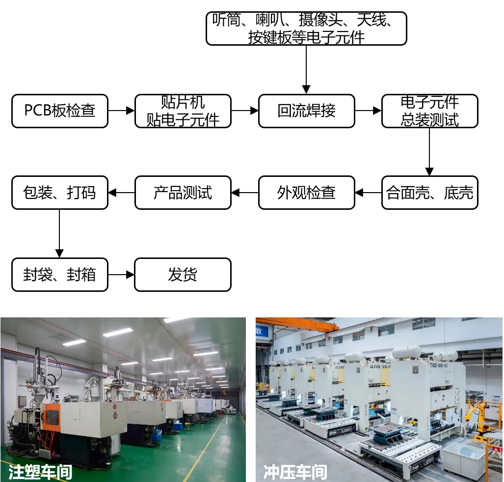 联创2024工业上楼2.0聚焦电子信息产业出参数案例 - 图片 6