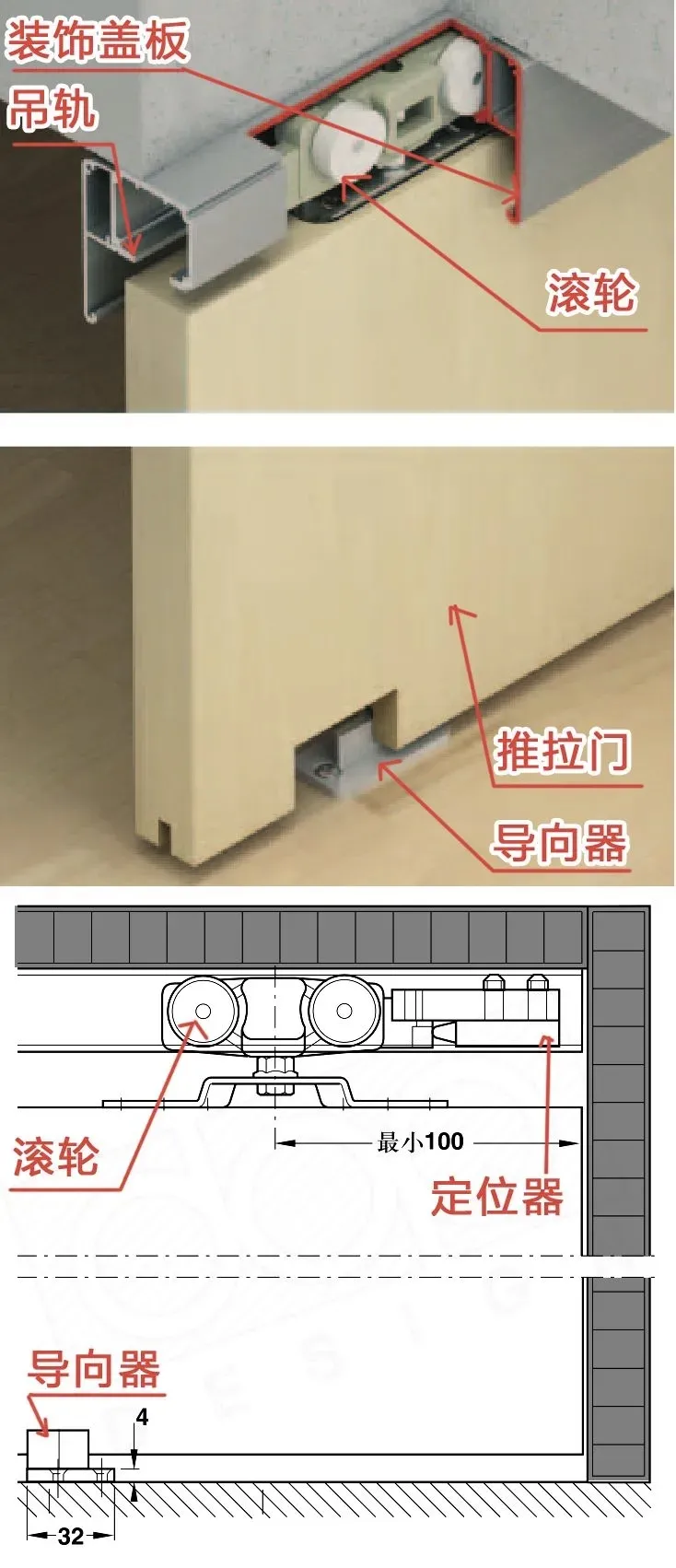 吊轨移门怎么做？ - 图片 5