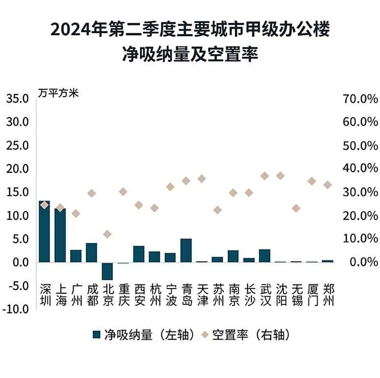 国内外写字楼空置愁，这些“商改住”改造案例绝了 - 图片 7