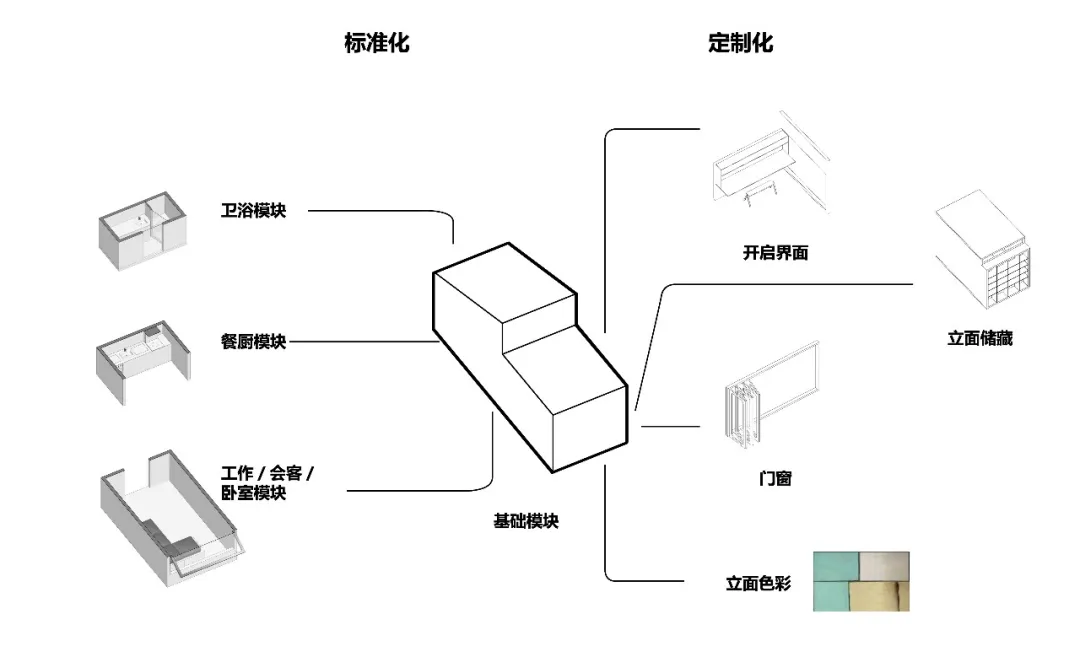 众建筑“插件家”预制模块让老建筑可逆改适配多元需求 - 图片 21