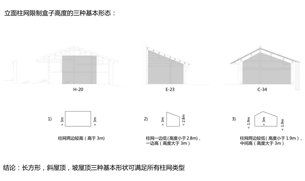众建筑“插件家”预制模块让老建筑可逆改适配多元需求 - 图片 36