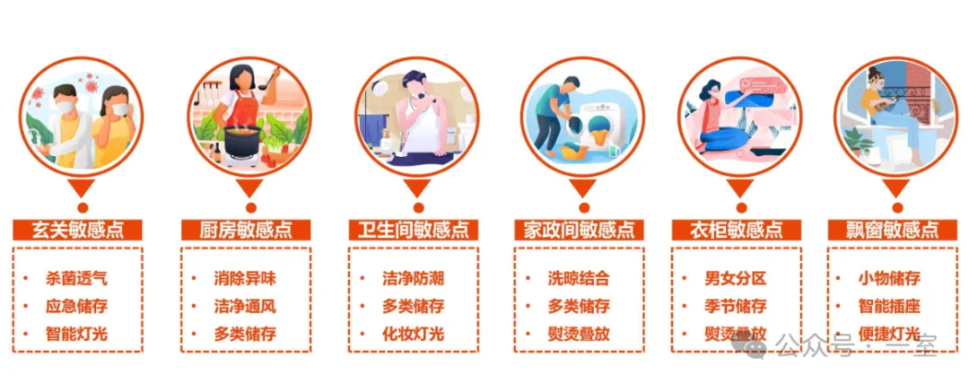 住得越讲究，室内精细化设计要“细”！附全屋收纳资料 - 图片 6