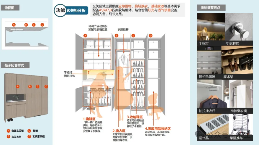 住得越讲究，室内精细化设计要“细”！附全屋收纳资料 - 图片 7