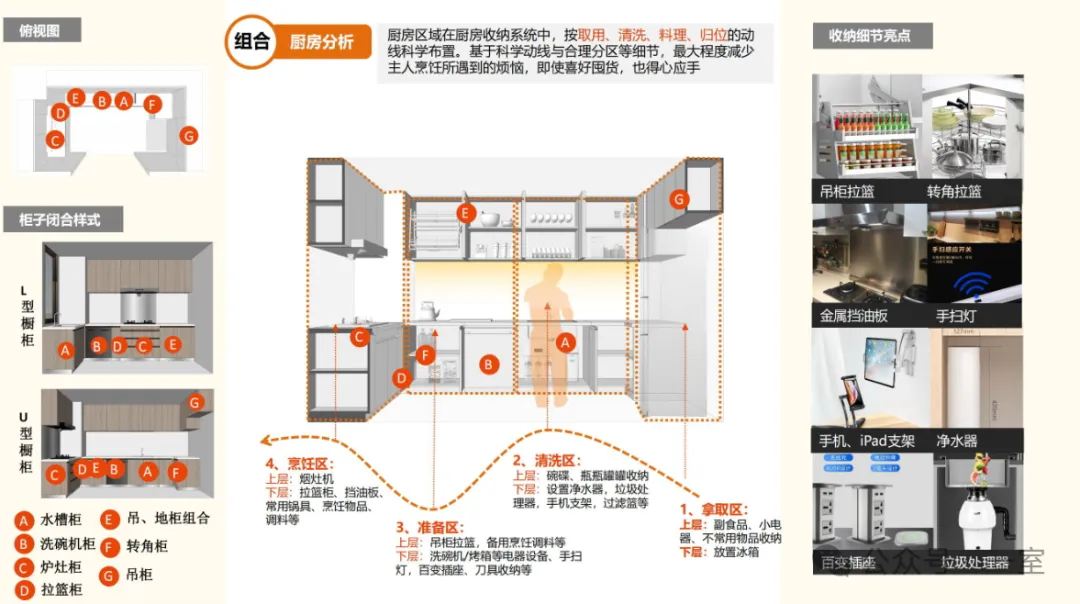 住得越讲究，室内精细化设计要“细”！附全屋收纳资料 - 图片 8