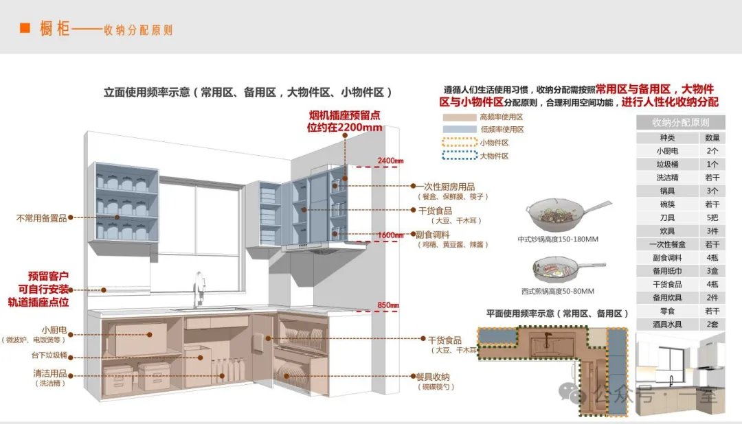 住得越讲究，室内精细化设计要“细”！附全屋收纳资料 - 图片 16