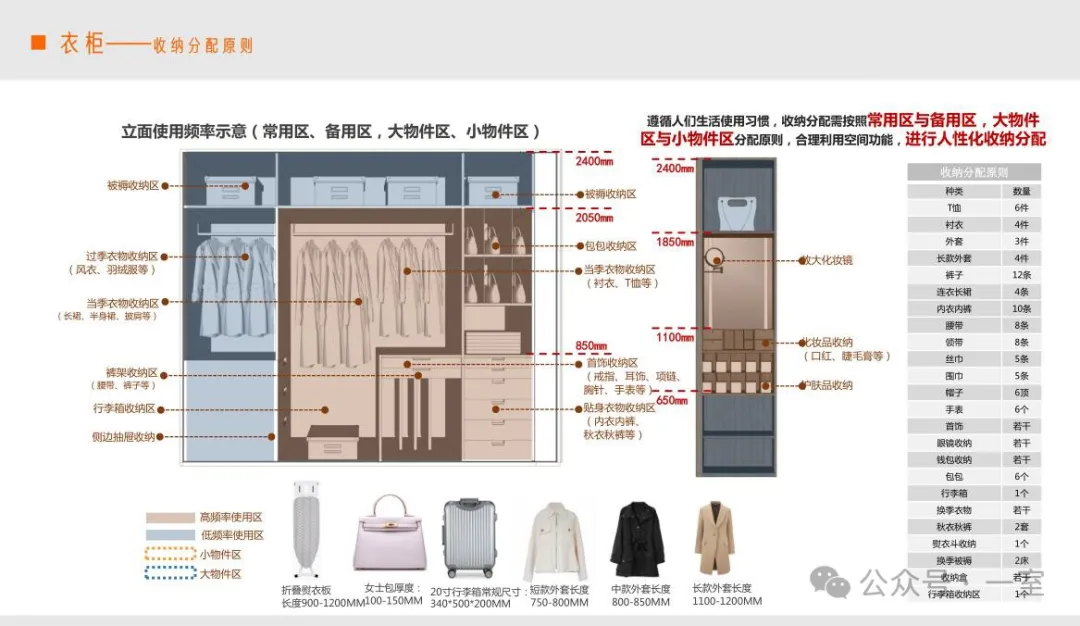 住得越讲究，室内精细化设计要“细”！附全屋收纳资料 - 图片 17