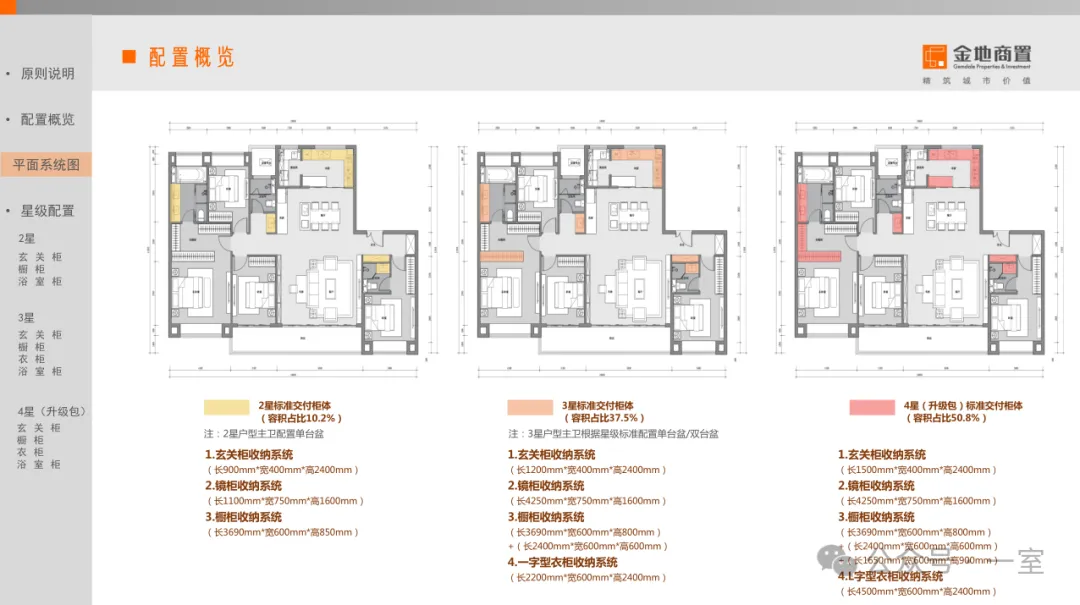 住得越讲究，室内精细化设计要“细”！附全屋收纳资料 - 图片 21