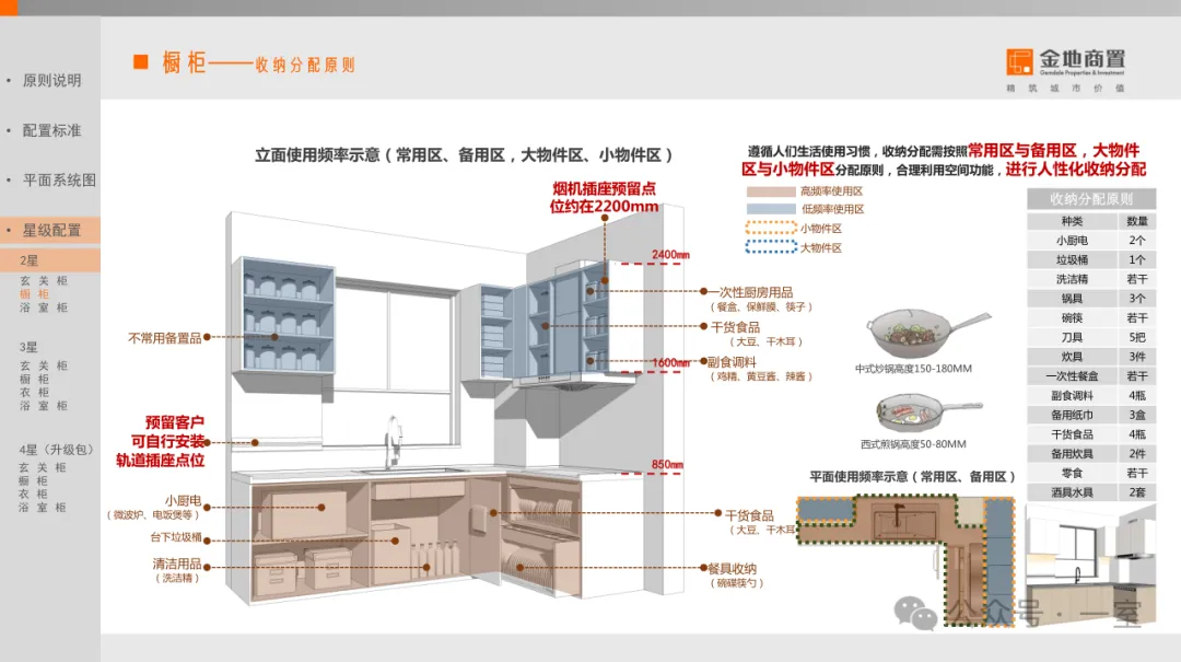 住得越讲究，室内精细化设计要“细”！附全屋收纳资料 - 图片 22
