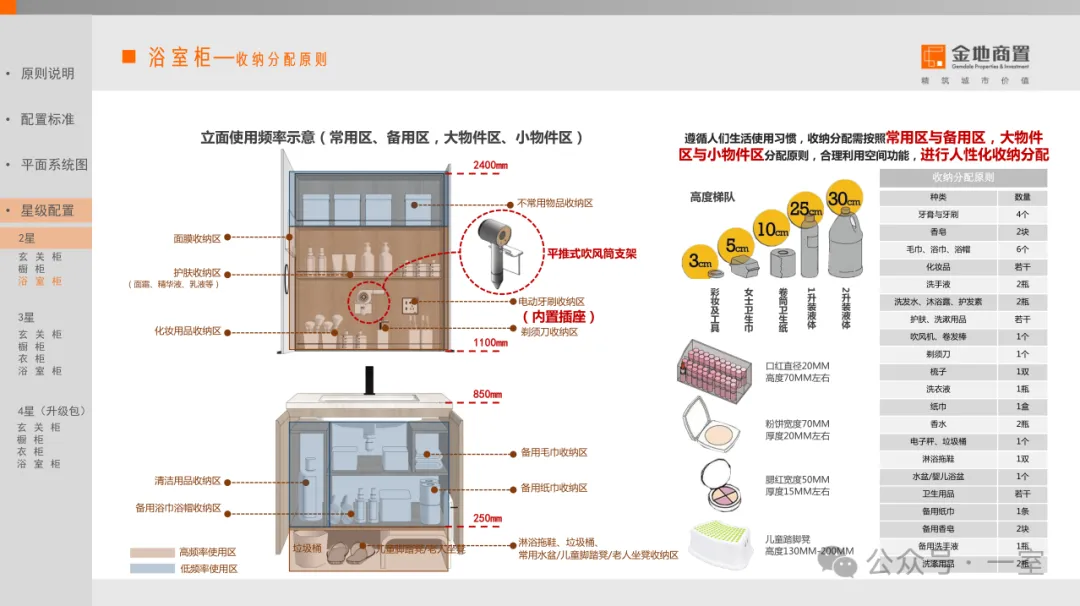 住得越讲究，室内精细化设计要“细”！附全屋收纳资料 - 图片 23