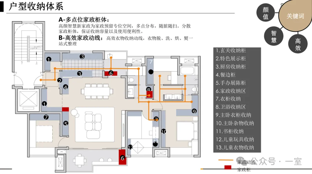 住得越讲究，室内精细化设计要“细”！附全屋收纳资料 - 图片 27