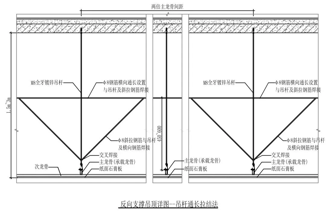 上海奶茶店吊顶夺命！设计师必看吊顶安全关键 - 图片 15