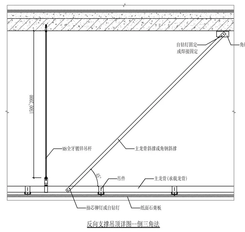 上海奶茶店吊顶夺命！设计师必看吊顶安全关键 - 图片 17