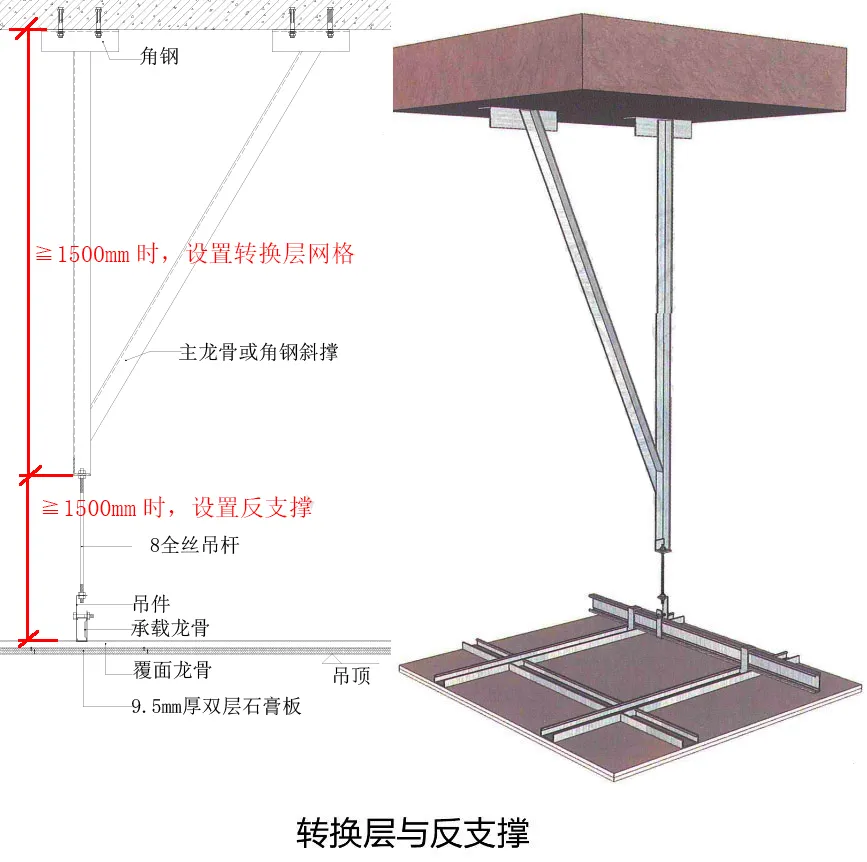 上海奶茶店吊顶夺命！设计师必看吊顶安全关键 - 图片 20