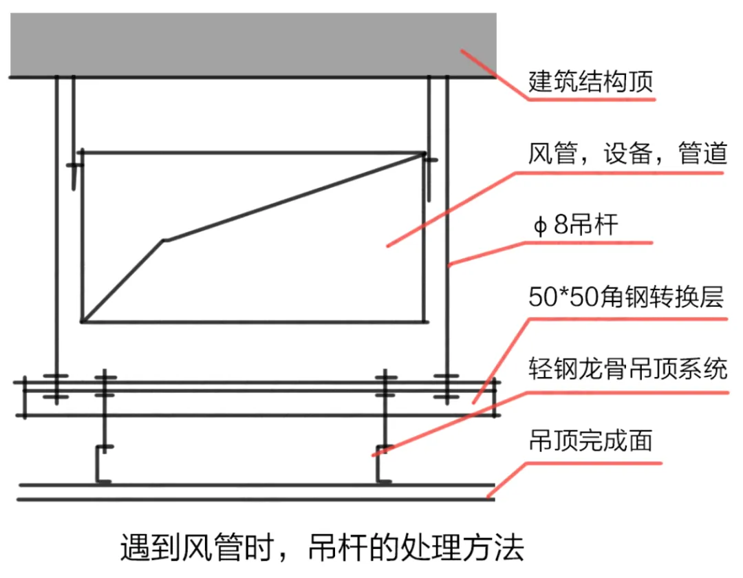 上海奶茶店吊顶夺命！设计师必看吊顶安全关键 - 图片 23
