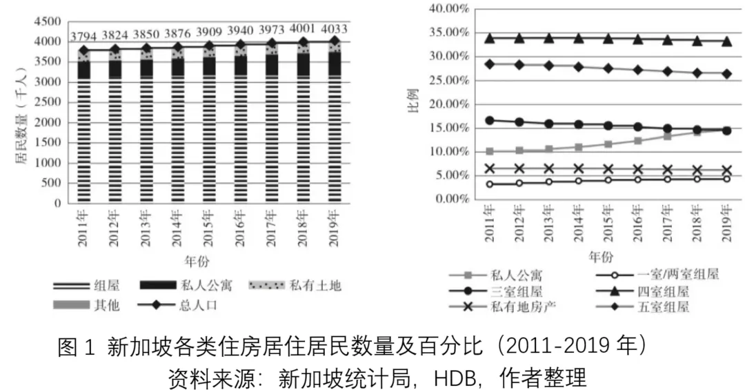 新加坡二元化住房模式对我国一线租赁房的借鉴 - 图片 5