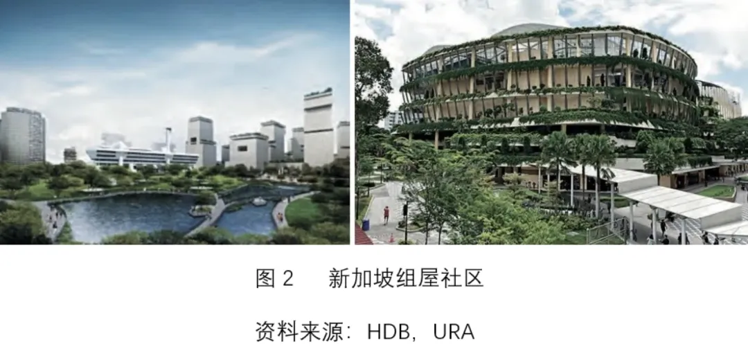 新加坡二元化住房模式对我国一线租赁房的借鉴 - 图片 6