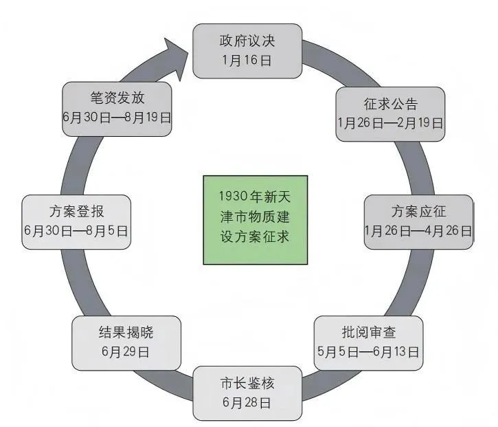 新闻配图 4