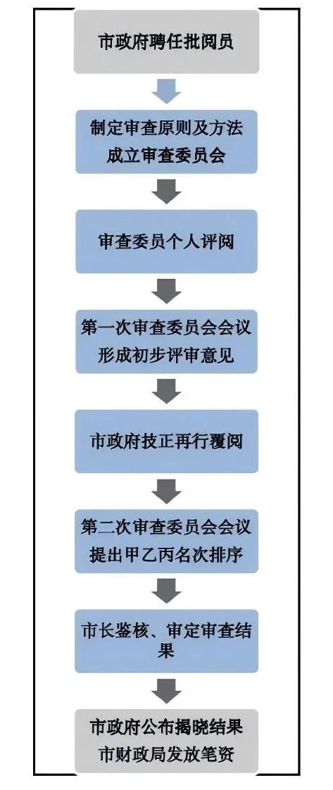 1930年新天津市物质建设方案公开征集竟成近代规划典型 - 图片 7