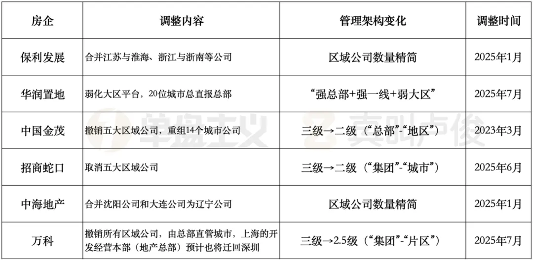 2025房企变天：高周转凉了，设计成产品溢价关键 - 图片 5