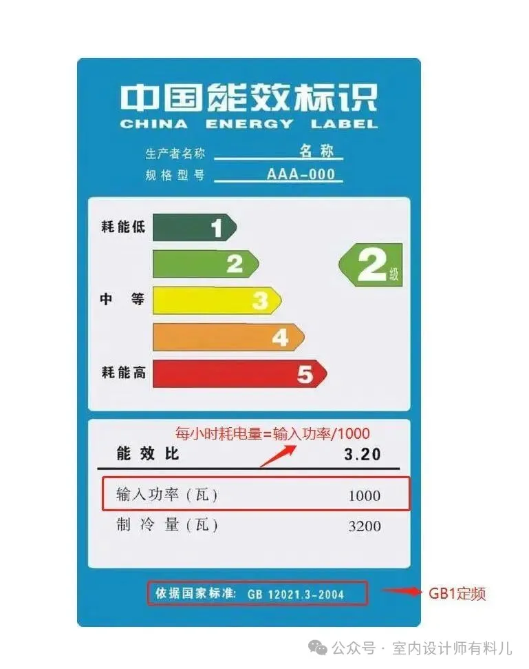 怪不得我家空调这么“费电”！做错这5件事，电费蹭蹭涨！ - 图片 5