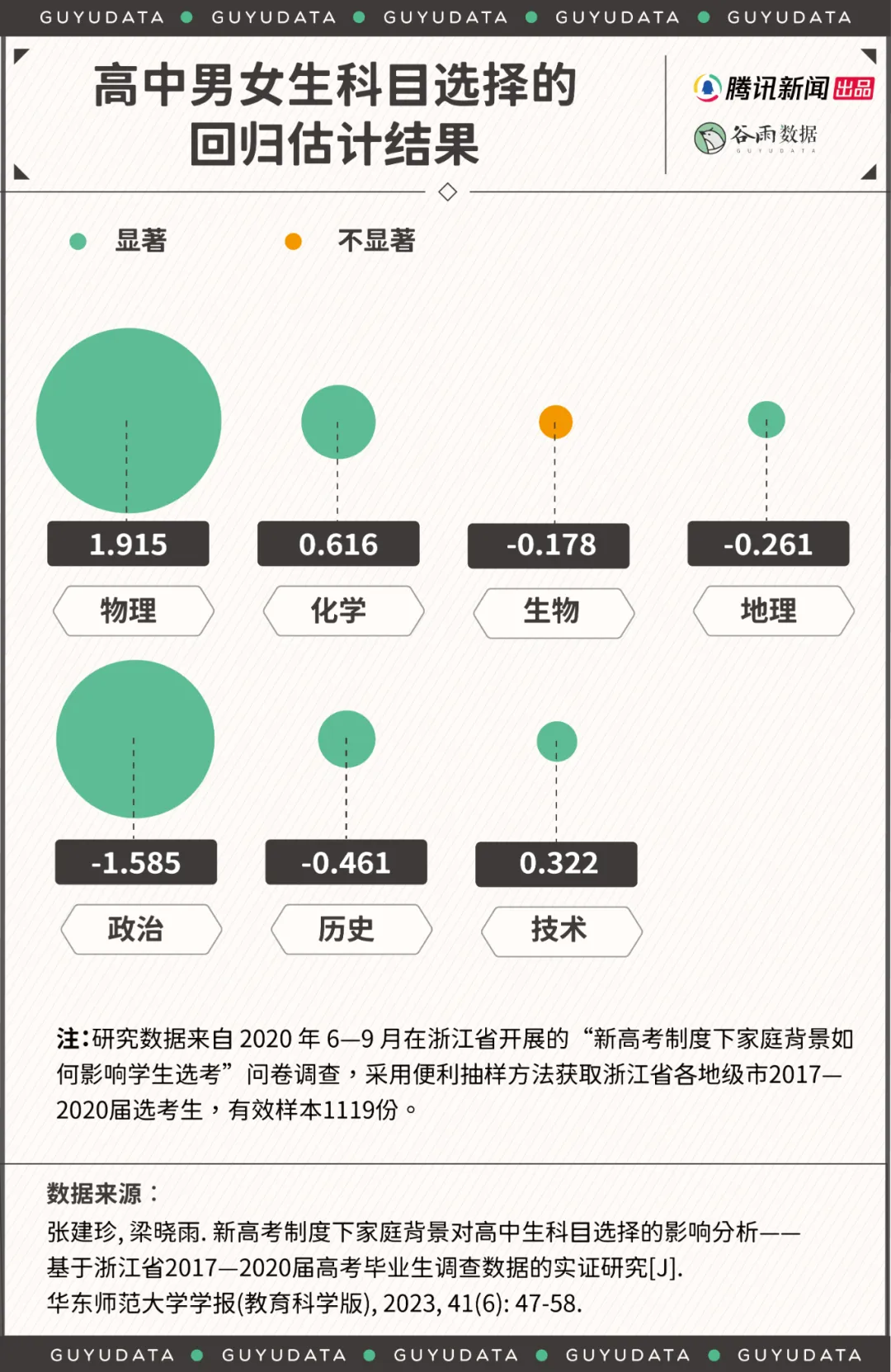 “女生学不好数学”是假的 室内设计要防性别偏见 - 图片 6