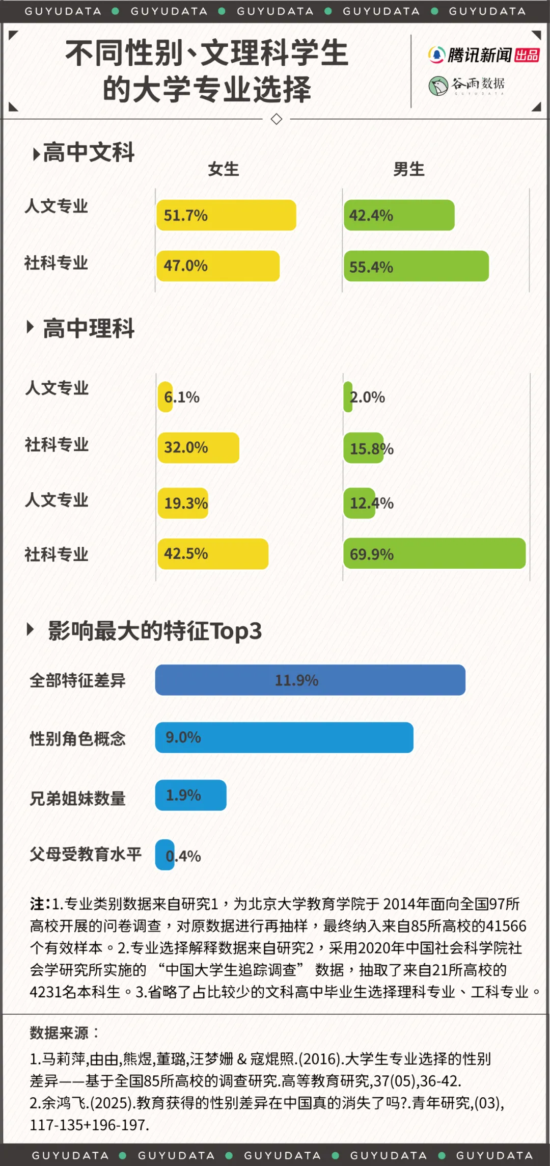 “女生学不好数学”是假的 室内设计要防性别偏见 - 图片 7