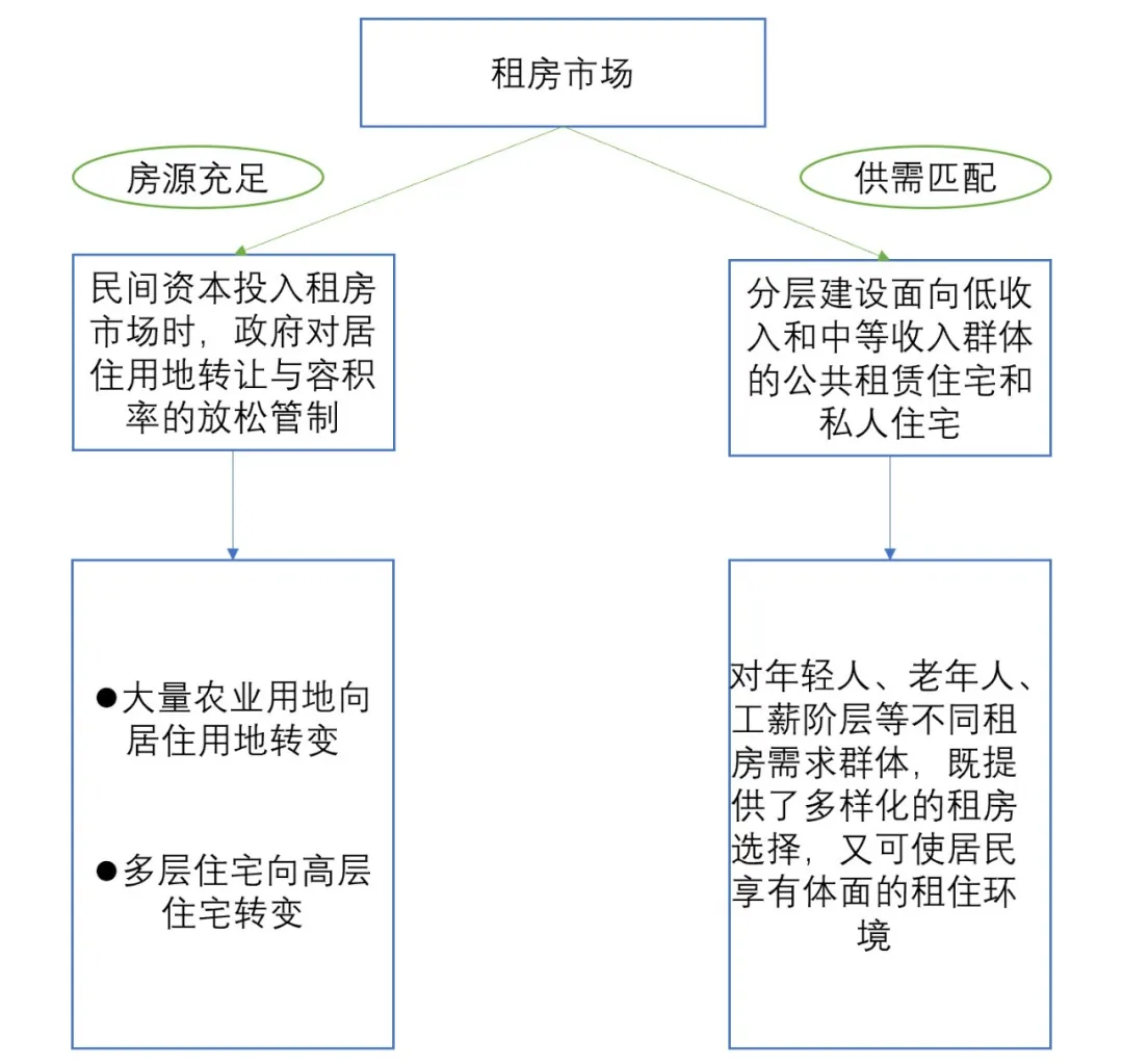 东京租赁住房均衡化模式如何启发我国设计？ - 图片 6