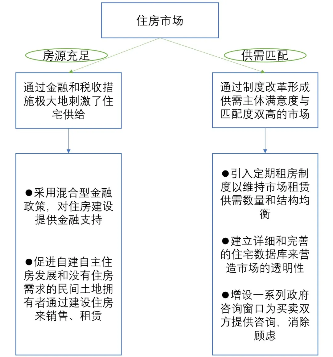 东京租赁住房均衡化模式如何启发我国设计？ - 图片 7