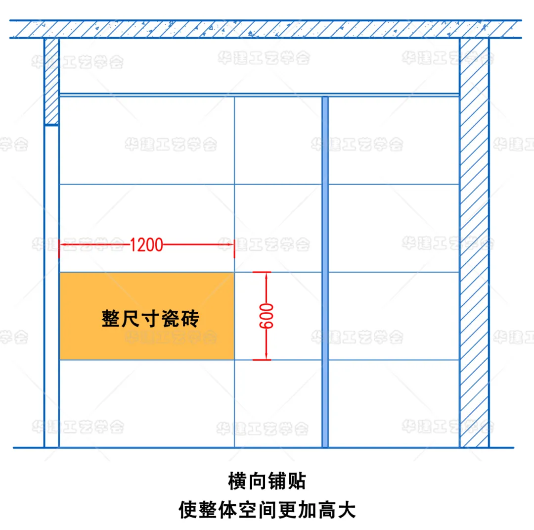 设计师易忽视！瓷砖立面排版方向与起铺点技巧 - 图片 8